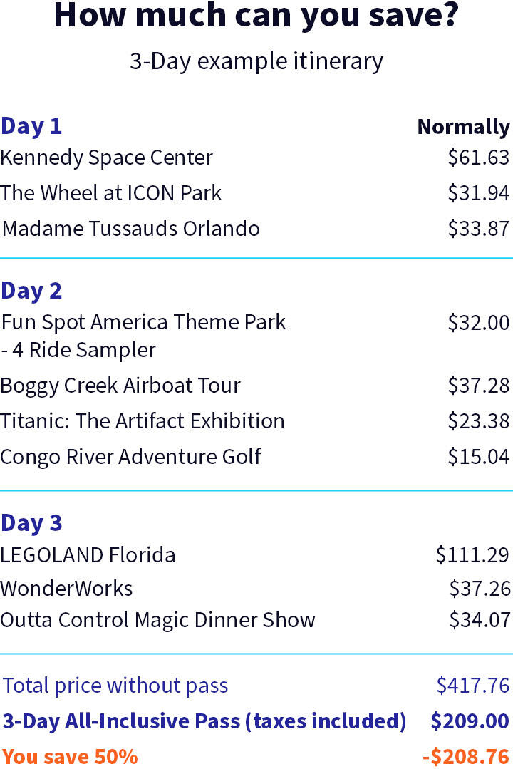 Orlando itinerary