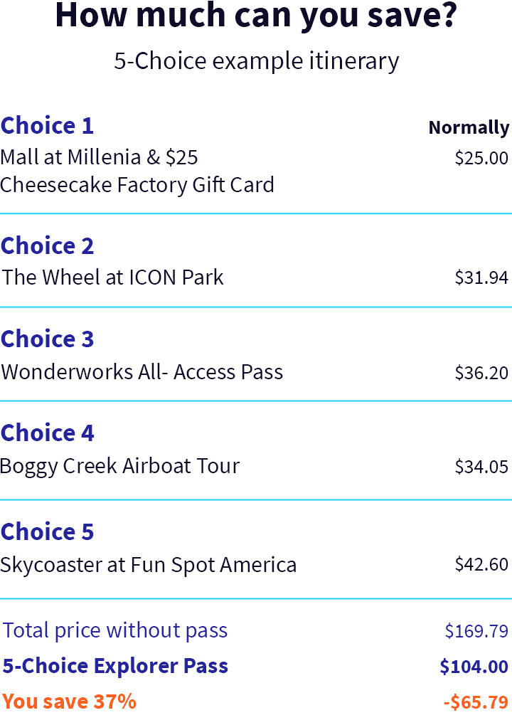 Orlando 5-choice example itinerary