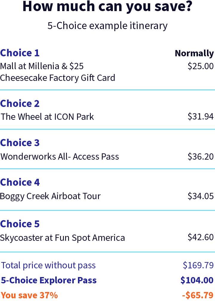 Example itinerary