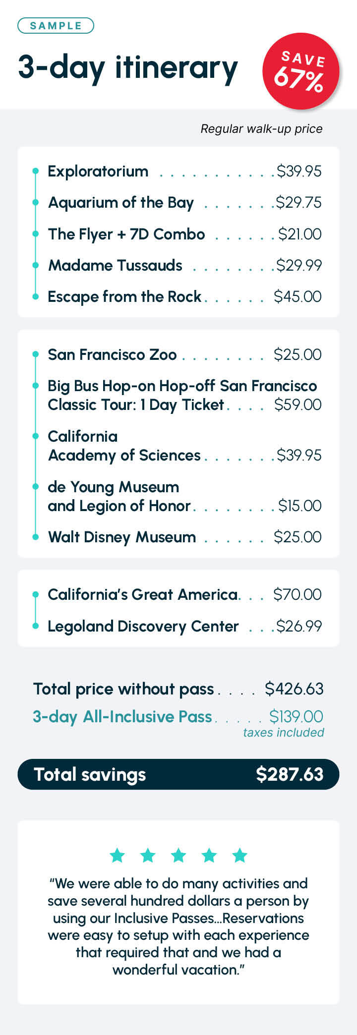San Fransisco Itinerary AI
