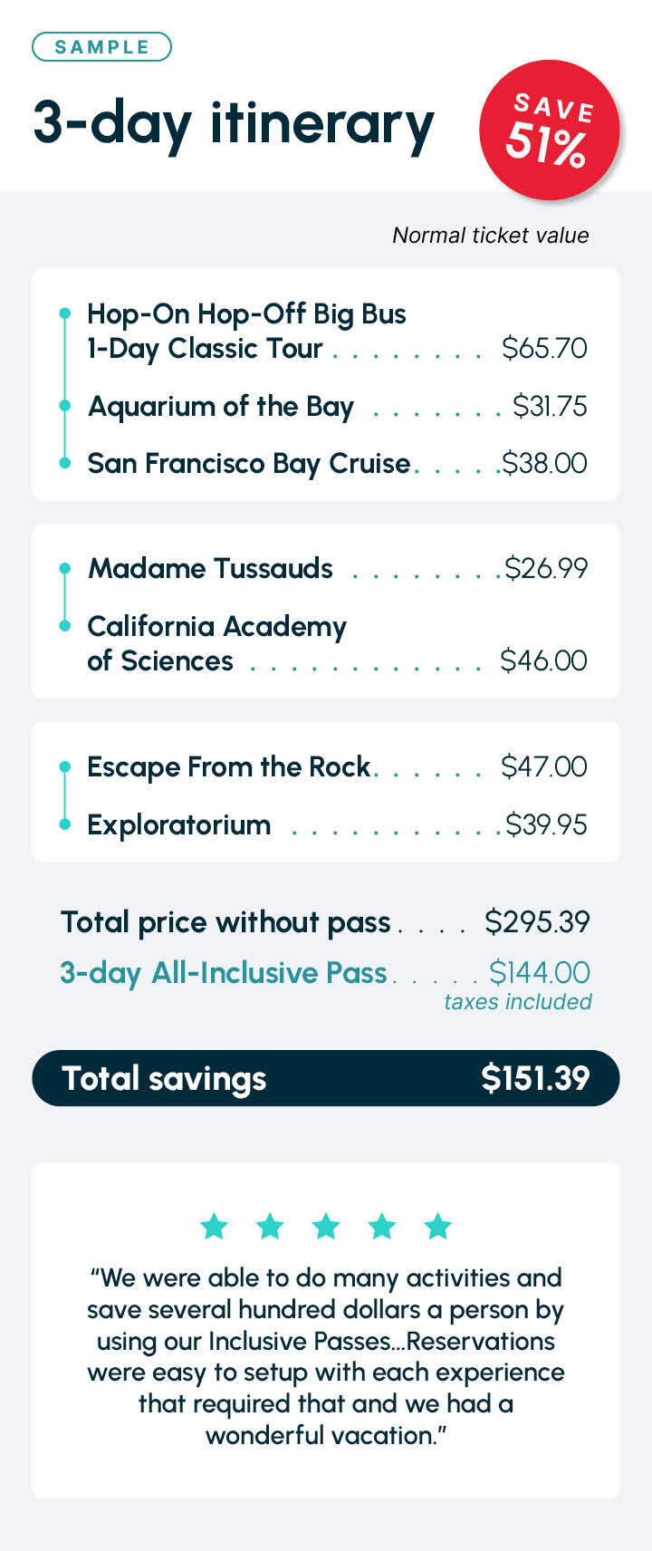 3-day San Francisco Itinerary