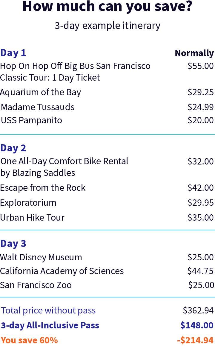 Example itinerary