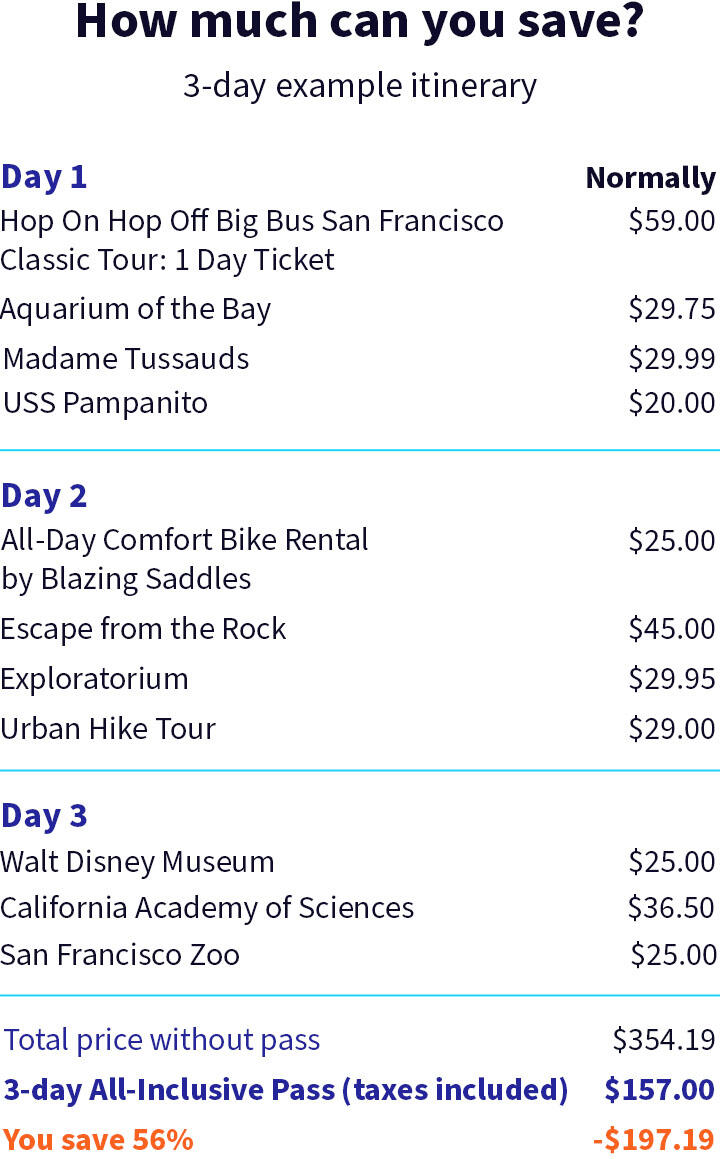 SFO Itinerary