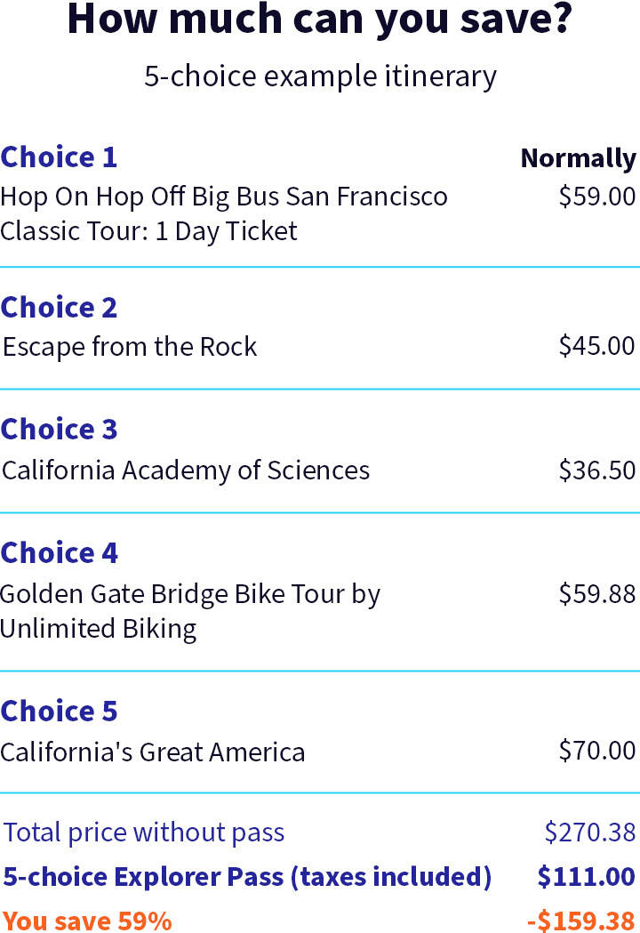 SFO Itinerary
