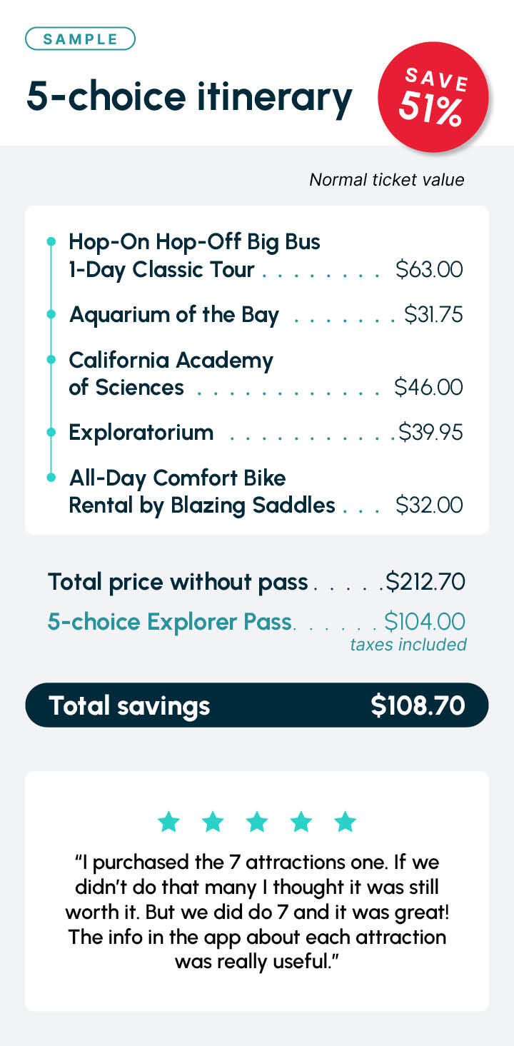 San Francisco sample itinerary
