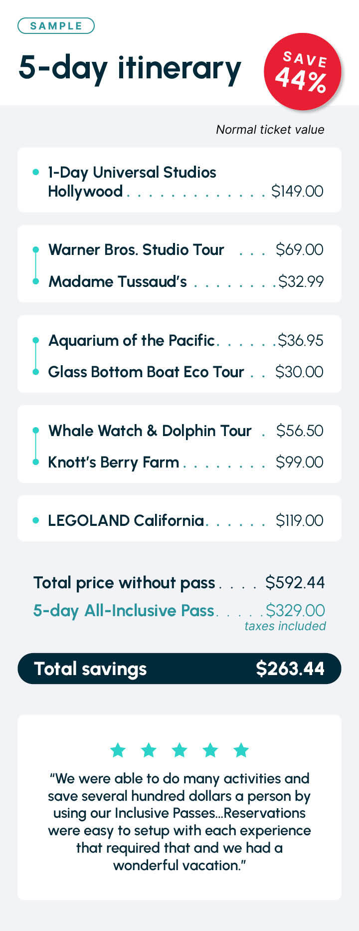 Los Angeles sample itinerary