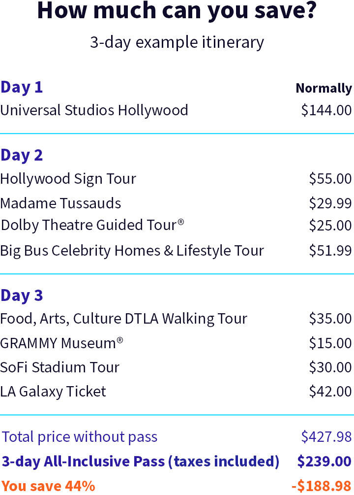 Los Angeles Itinerary