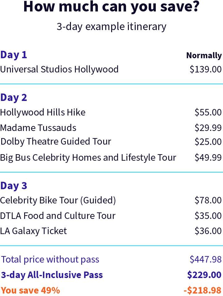 Example itinerary