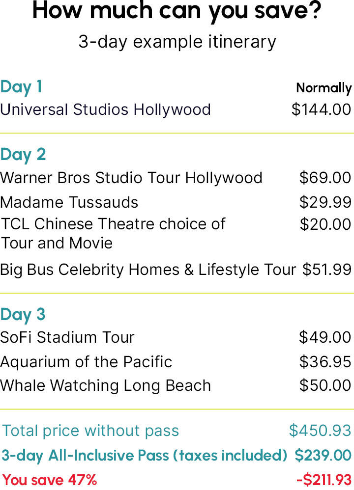 Los Angeles Itinerary