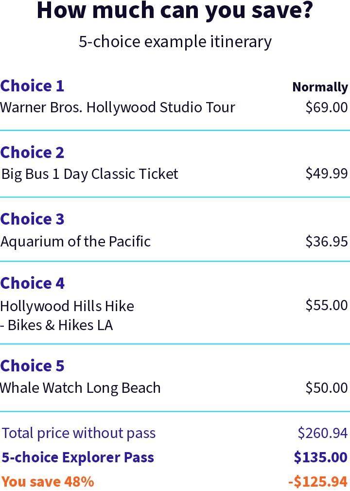 Example itinerary