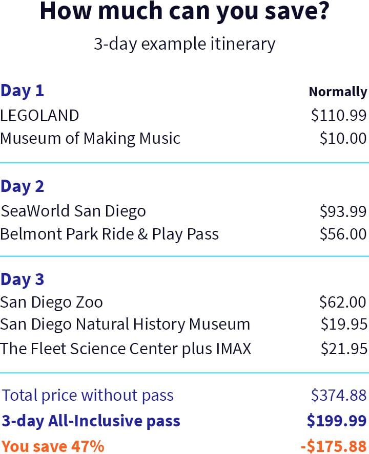 San Diego 3-choice example itinerary