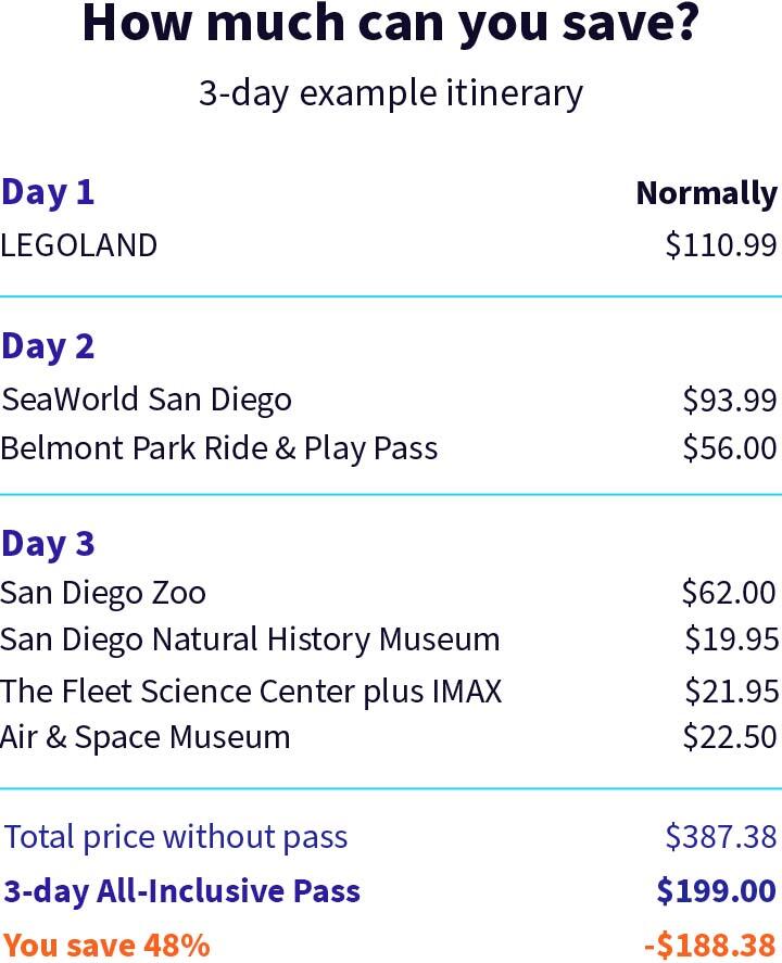 Example itinerary