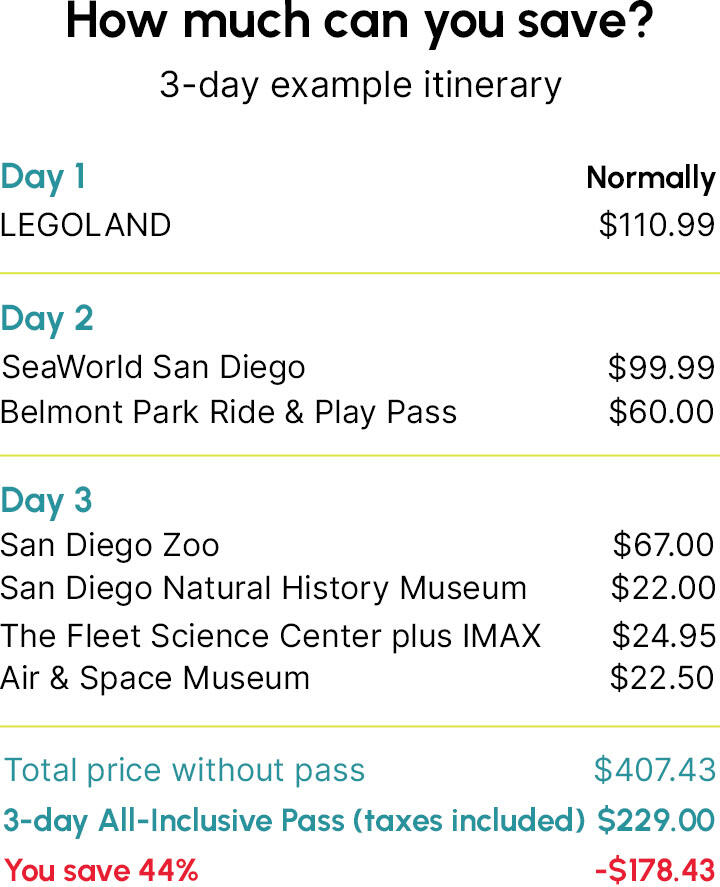 San Diego Itinerary