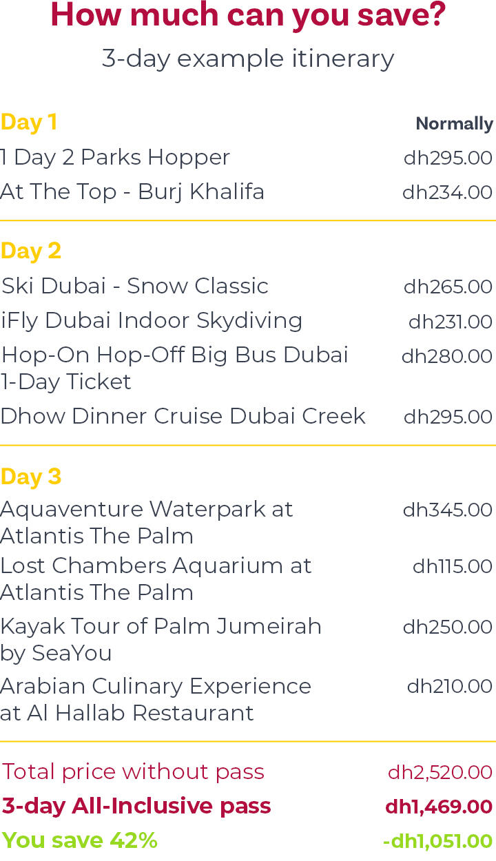 3-day example itinerary