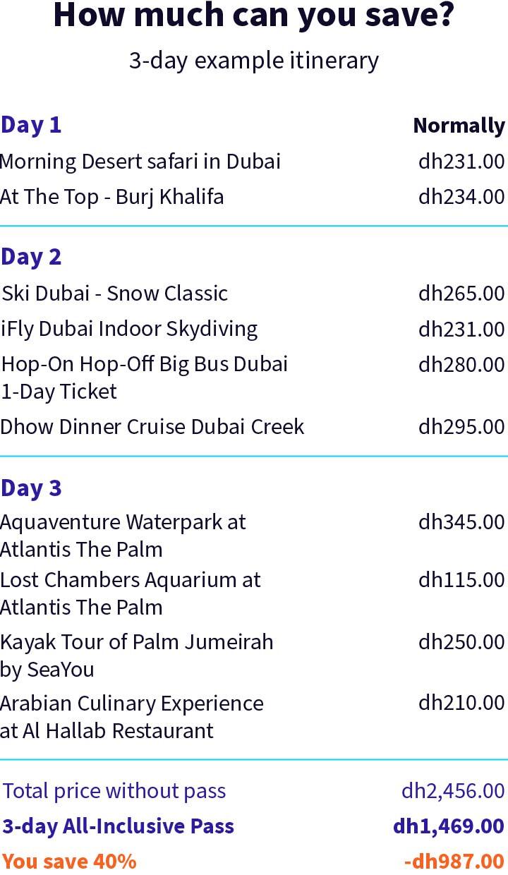 Example itinerary