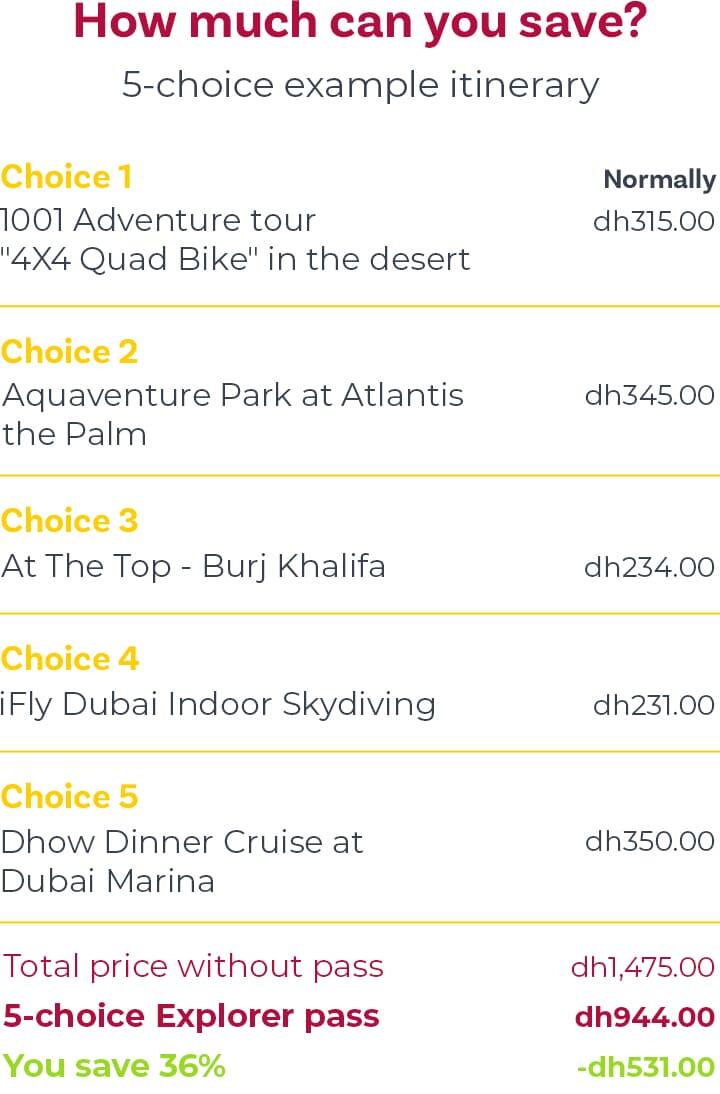 5-choice example itinerary