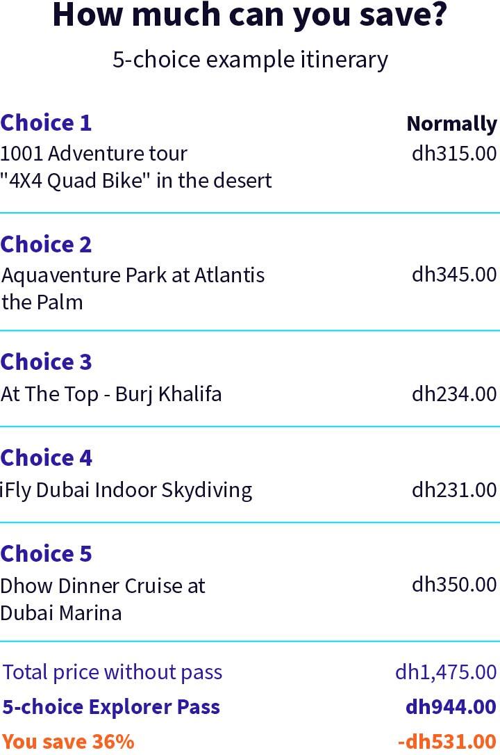 Example itinerary