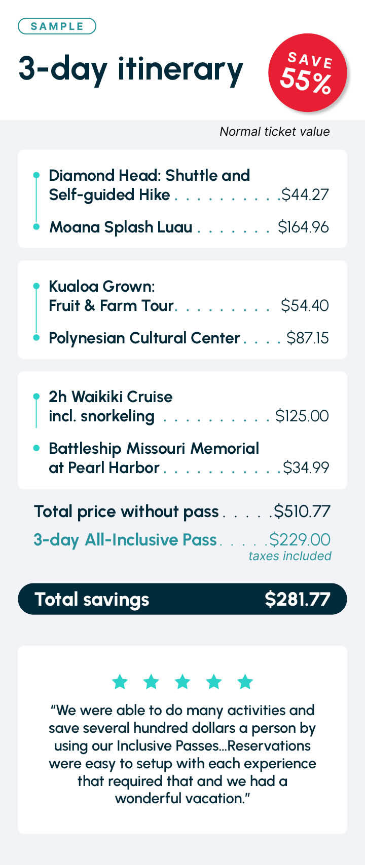 Oahu sample itinerary