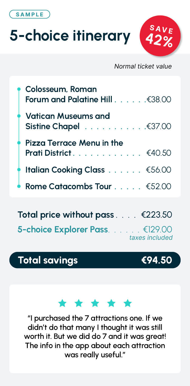 Rome sample itinerary