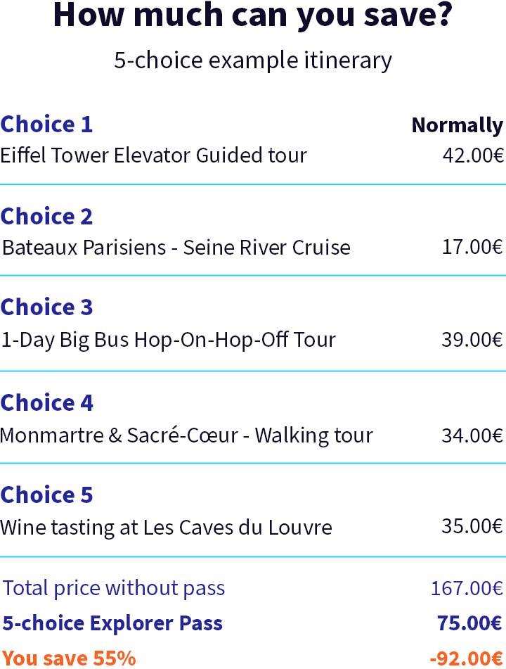 Example itinerary