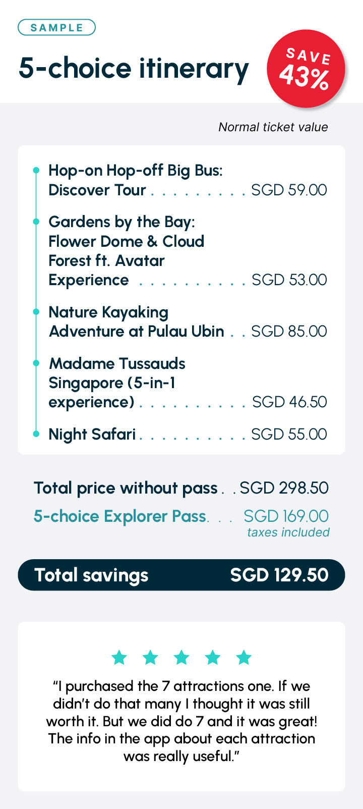 Singapore sample itinerary