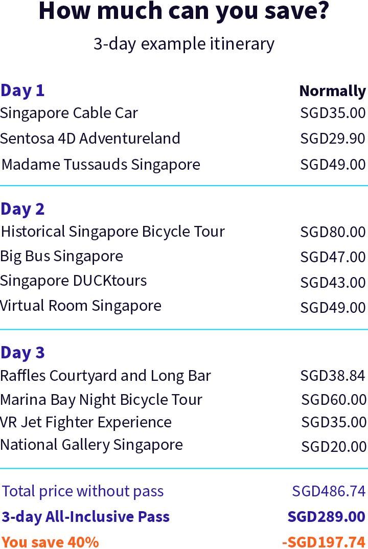 Example itinerary