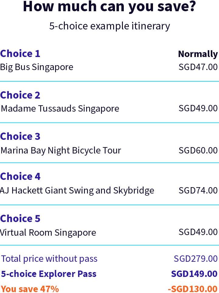 Example itinerary