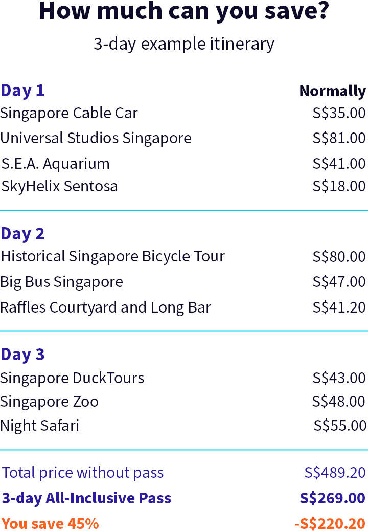 Singapore Example Itinerary