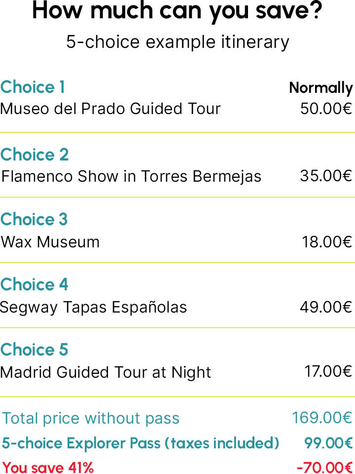 Madrid Itinerary