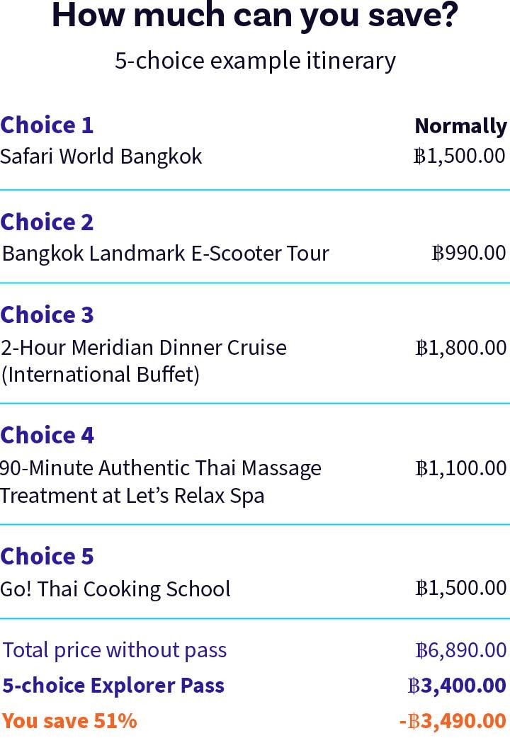 Example itinerary