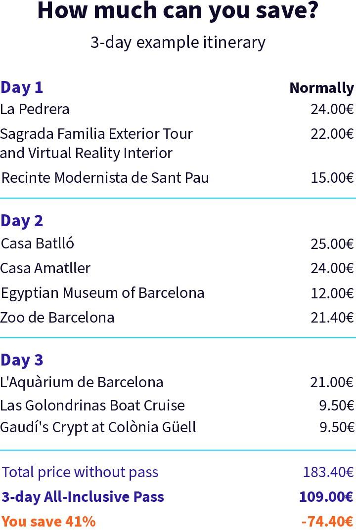 Example itinerary