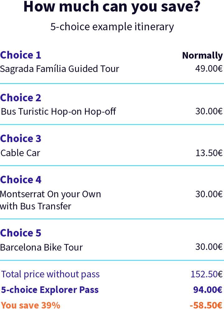 Example itinerary