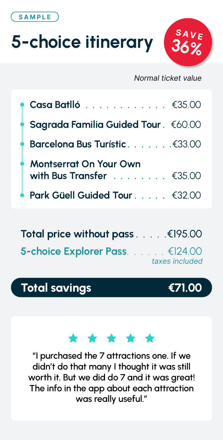 Barcelona Itinerary Explorer pass